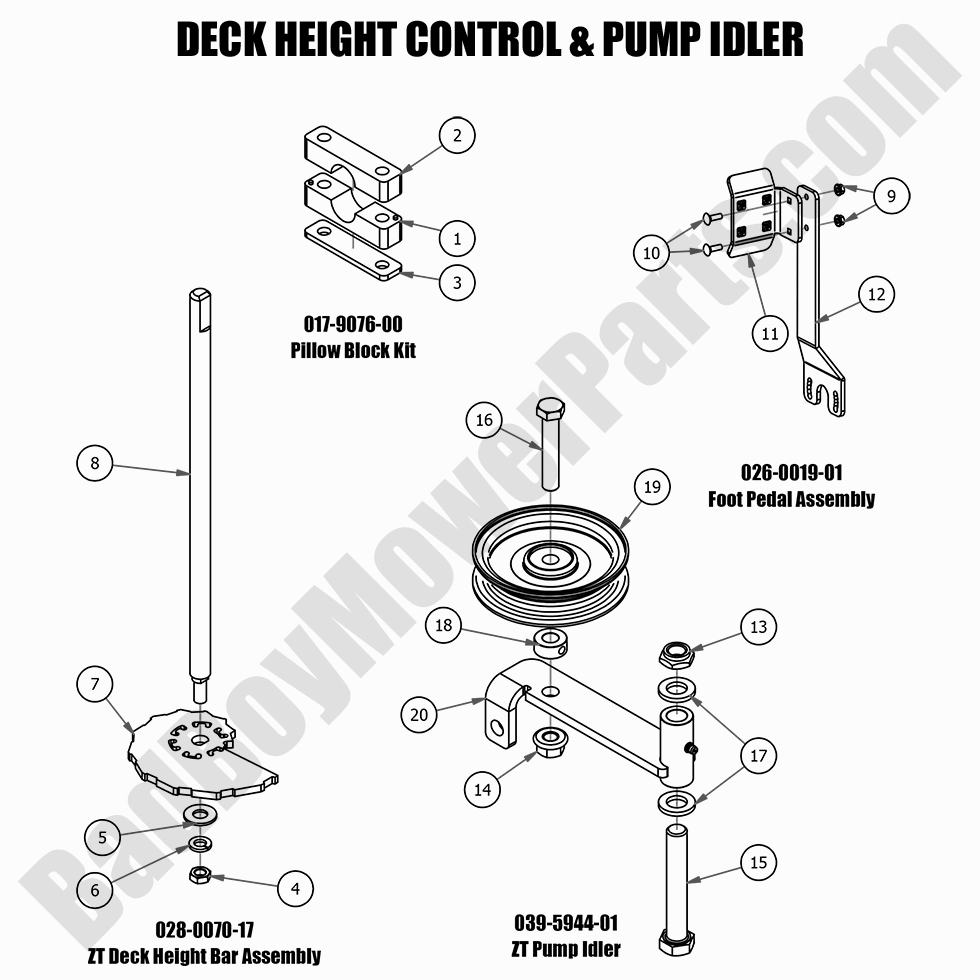 2021 ZT Avenger - Deck Height Control - Detail